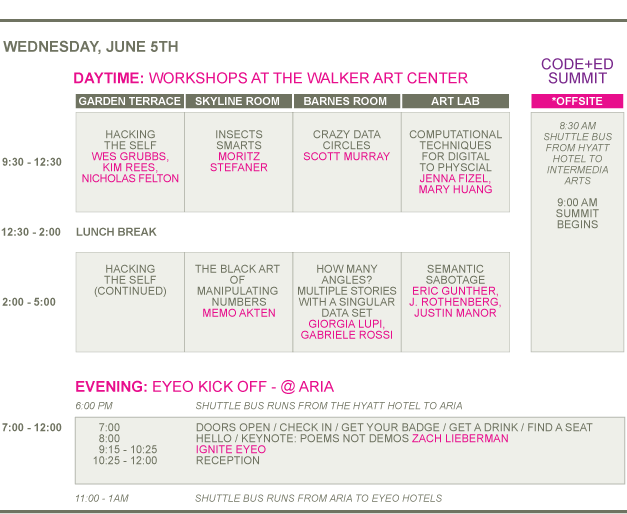 eyeo13-day1